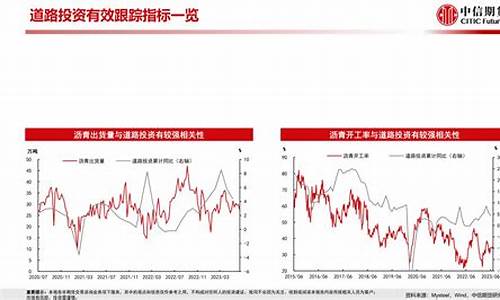 基建 期货(基础期货)_https://www.rzcpcj.com_直通车_第1张