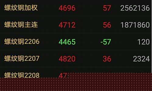 期货合约机(期货合约有什么用)_https://www.rzcpcj.com_天猫运营_第1张