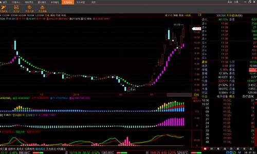 ﻿龙头股软件官方下载_https://www.rzcpcj.com_抖音快手_第1张