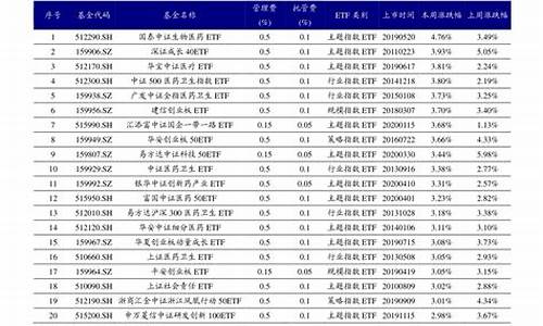 十大优质龙头股一览(优质龙头股排名)_https://www.rzcpcj.com_开网店_第1张