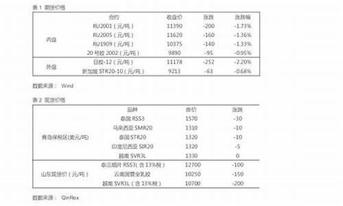 赛科期货_https://www.rzcpcj.com_天猫运营_第1张