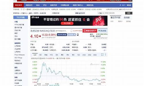 美股最新实时行情查询(美股最新实时行情查询美国债务)_https://www.rzcpcj.com_淘宝运营_第1张