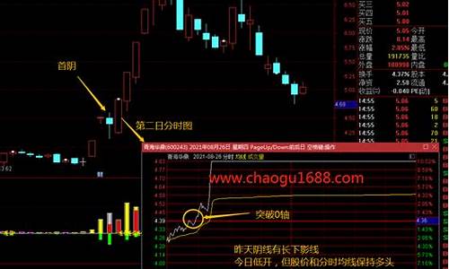 龙头首阴战法选股公式(龙头首阴战法买入时机)_https://www.rzcpcj.com_开网店_第1张