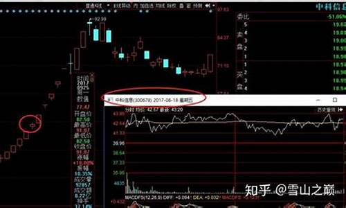 龙头首阴战法失败案例(股票龙头首阴战法怎么思路)_https://www.rzcpcj.com_抖音快手_第1张