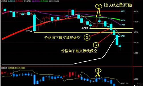 期货稳赚绝技(期货稳赚3个点的方法)_https://www.rzcpcj.com_天猫运营_第1张