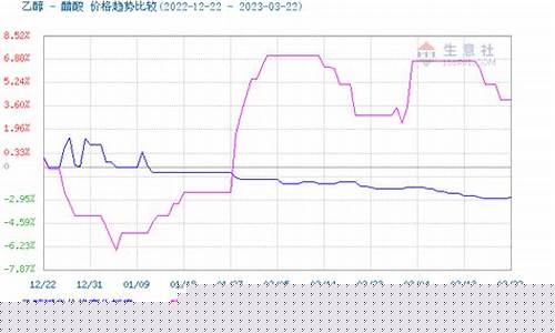 乙醇期货价格(乙醇期货实时行情走势)_https://www.rzcpcj.com_淘宝运营_第1张