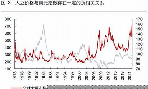 美国最新黄豆期货行情图(美黄豆期货实时走势图)_https://www.rzcpcj.com_直通车_第1张
