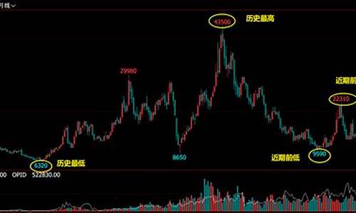 欧亚期货_https://www.rzcpcj.com_淘宝运营_第1张