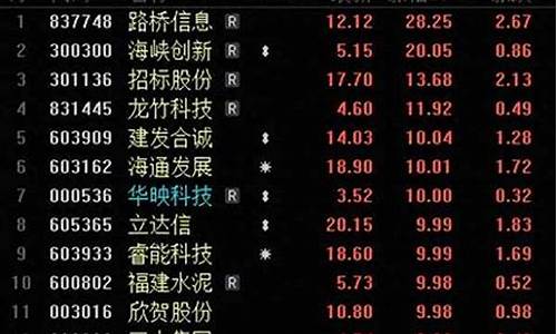 福建板块龙头股(福建板块股票龙头股)(福建有哪些股票)_https://www.rzcpcj.com_开网店_第1张
