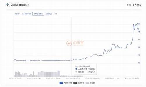 1元左右优质股(1元左右优质股2023)(1元以下的股票一览表2021)_https://www.rzcpcj.com_代运营_第1张