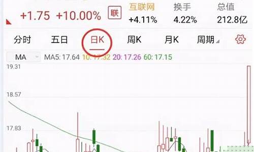 ﻿在手机上怎么炒股票(如何炒股票新手入门怎么开户)_https://www.rzcpcj.com_抖音快手_第1张