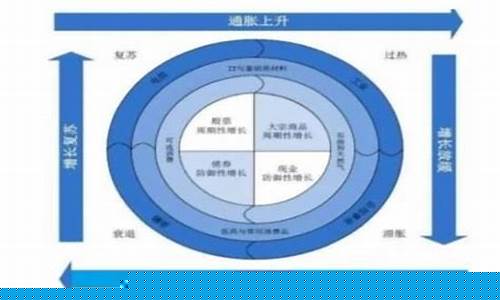 板块轮动的8大规律(板块轮动的8大规律和三个阶段)(板块轮动的顺序)_https://www.rzcpcj.com_直通车_第1张