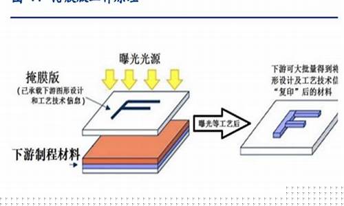 国内掩膜版行业龙头(掩膜版行业分析)(掩膜产品)_https://www.rzcpcj.com_直通车_第1张