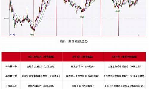 软性期货(cbot软木期货行情)_https://www.rzcpcj.com_天猫运营_第1张
