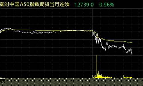 期货跌穿(期货跌穿桌子表情包)_https://www.rzcpcj.com_抖音快手_第1张