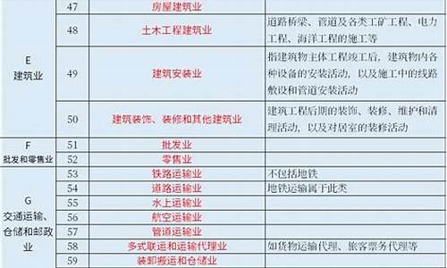 股票行业分类28个行业(股票行业分类28个行业权重占比)(股票 行业 分类)_https://www.rzcpcj.com_代运营_第1张