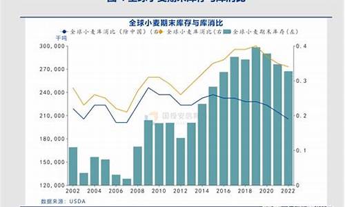 小麦期货交易(小麦期货交易流程)_https://www.rzcpcj.com_开网店_第1张