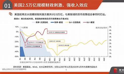 疫情后期货(疫情后期货价格居高不下)_https://www.rzcpcj.com_抖音快手_第1张