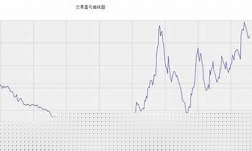 期货求和(期货价格怎么求)_https://www.rzcpcj.com_天猫运营_第1张