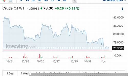 期货电信(期货电信诈骗厉害吗)_https://www.rzcpcj.com_直通车_第1张