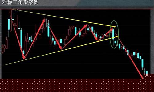 期货垂线(期货各种线指标说明)_https://www.rzcpcj.com_淘宝运营_第1张