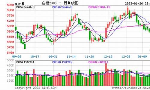 白糖1801期货走势(白糖期货最新走势图)_https://www.rzcpcj.com_代运营_第1张