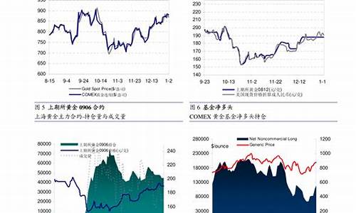 汇率期货到期(汇率对商品期货的影响)_https://www.rzcpcj.com_抖音快手_第1张