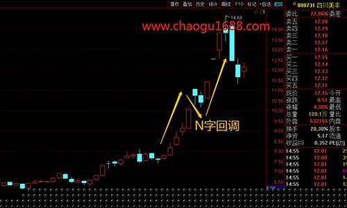 龙头首阴成功率有多大(龙头首阴的原理)_https://www.rzcpcj.com_天猫运营_第1张