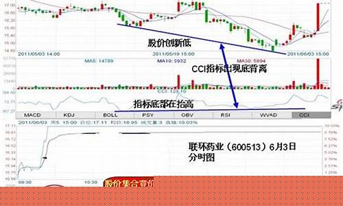 股票三指标共振啥意思(股票九星共振指标公式)(股票指标共振技术)_https://www.rzcpcj.com_天猫运营_第1张