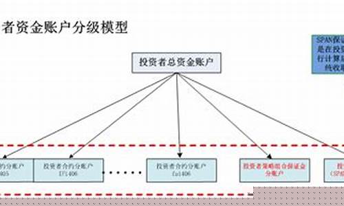 清算期货(期货交易清算价多少秒)_https://www.rzcpcj.com_开网店_第1张