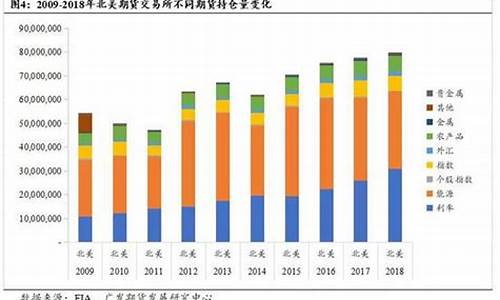 美国期货信用(美国期货产品)_https://www.rzcpcj.com_淘宝运营_第1张