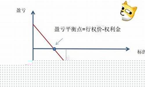 认沽期货(认沽期货无追加保证金什么意思)_https://www.rzcpcj.com_代运营_第1张