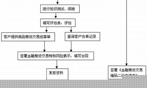 期货原件(电脑期货软件)_https://www.rzcpcj.com_天猫运营_第1张