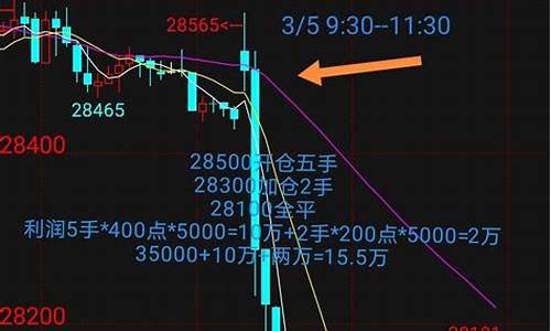 期货结余(期货交易结算)_https://www.rzcpcj.com_淘宝运营_第1张