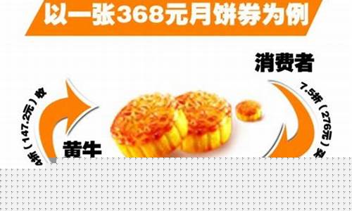 期货倒卖(期货倒卖是干嘛)_https://www.rzcpcj.com_代运营_第1张