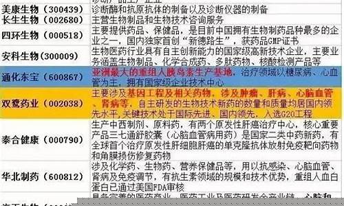 最全细分龙头汇总名单(各领域细分龙头)_https://www.rzcpcj.com_开网店_第1张