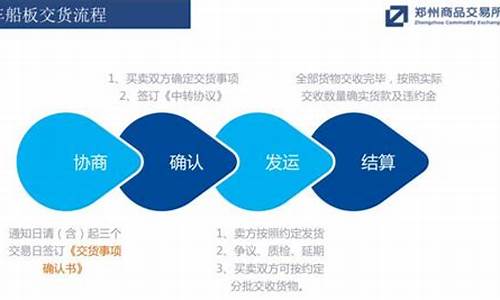 期货复检(期货复权是什么意思)_https://www.rzcpcj.com_直通车_第1张