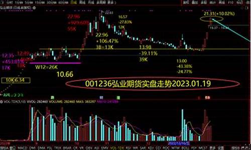 期货短中线(期货短线中线长线)_https://www.rzcpcj.com_天猫运营_第1张