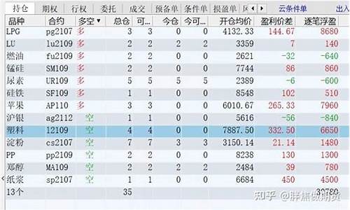 期货慢慢(期货chia)_https://www.rzcpcj.com_天猫运营_第1张