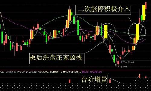 涨停板选股技巧(股票涨停板选股)(涨停板选股方法)_https://www.rzcpcj.com_天猫运营_第1张