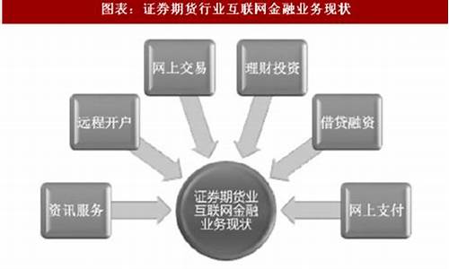 行业期货(期货领域)_https://www.rzcpcj.com_淘宝运营_第1张