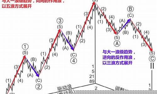 波浪炒期货(期货波浪大师网站)_https://www.rzcpcj.com_抖音快手_第1张