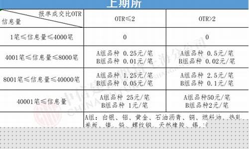 期货申报(期货申报费与交易费区别)_https://www.rzcpcj.com_直通车_第1张