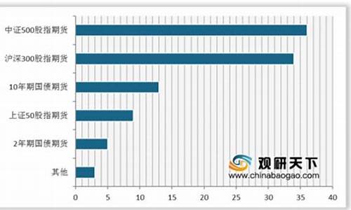 中国允许期货(国内期货可以随时买卖吗)_https://www.rzcpcj.com_淘宝运营_第1张