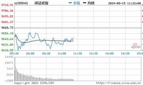 股票网(股票网站)(股票官方网站)_https://www.rzcpcj.com_直通车_第1张