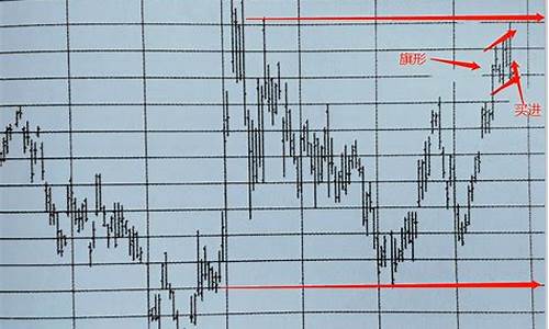 期货常见行情图表分析方法(期货常见行情图表分析方法有哪些)_https://www.rzcpcj.com_直通车_第1张