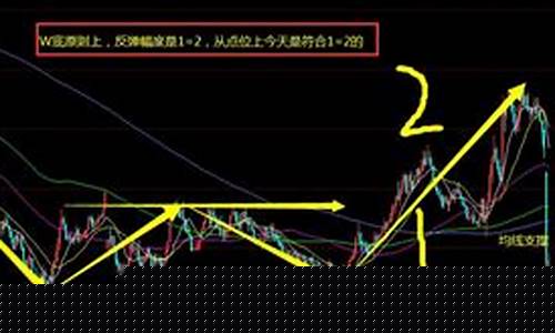 期货WP(期货WR是什么意思)_https://www.rzcpcj.com_天猫运营_第1张