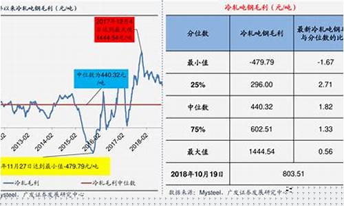 2021年期货煤炭行情(今年煤炭期货)_https://www.rzcpcj.com_淘宝运营_第1张