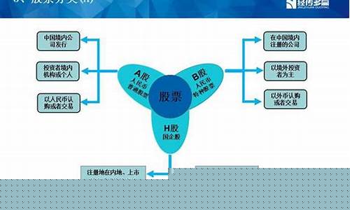 股票56个板块分类(股票56个板块分类图)(股票板块分为哪些)_https://www.rzcpcj.com_直通车_第1张