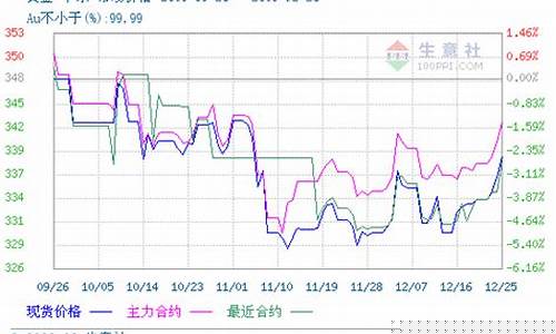 在哪可以查询股指期货行情(如何查询股指期货)_https://www.rzcpcj.com_开网店_第1张
